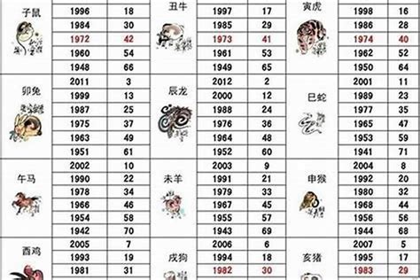 86年属什么|1986年属什么生肖 1986年属什么生肖配对最好